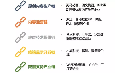 张江国际科学城的发展模式与数字文化创意技术装备销售