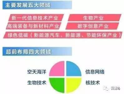 揭秘战略性新兴产业 数字文化创意技术装备销售如何引领未来