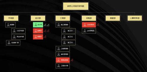 BIM赋能家装产业链 专访打扮家创始人崔健，展望未来三年弯道超车之路