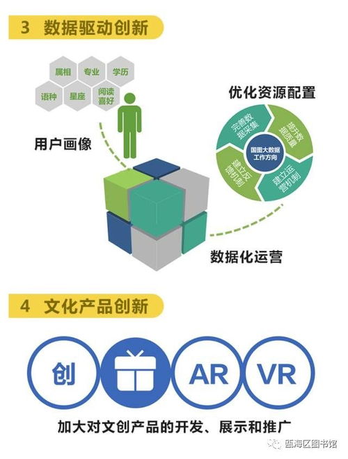 落实《文化部“十三五”时期公共数字文化建设规划》——数字图书馆推广工程未来工作规划与数字文化创意技术装备销售前景解读